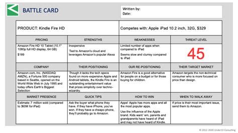 cisco battle cards|Competitive Battle Card // ForeScout CounterACT .
